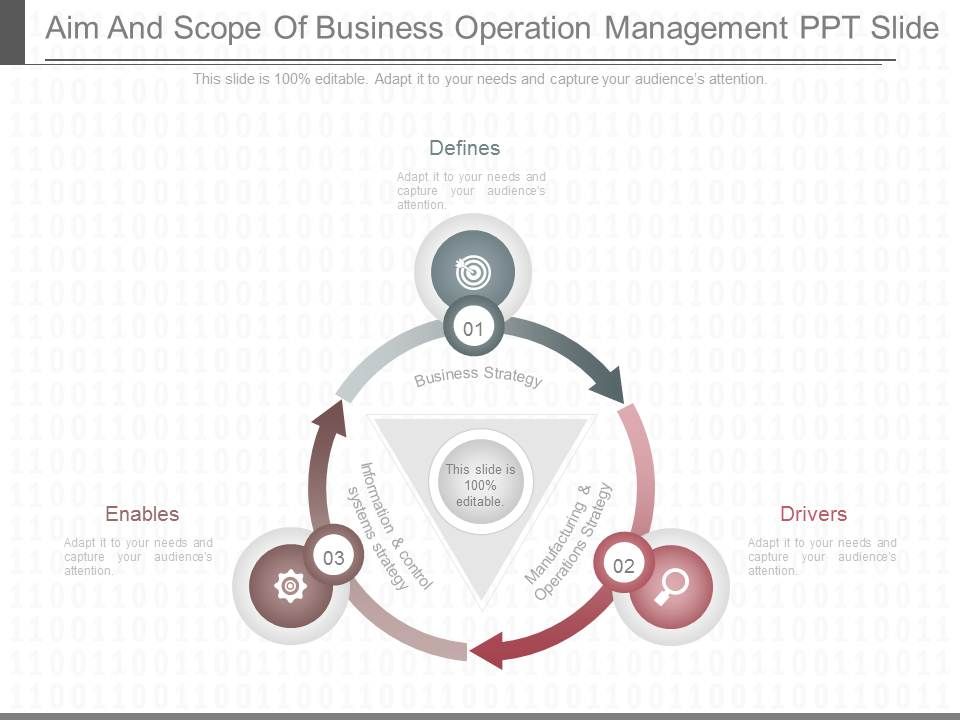 Aim_And_Scope_Of_Business_Operation_Management_Ppt_Slide_1.jpg