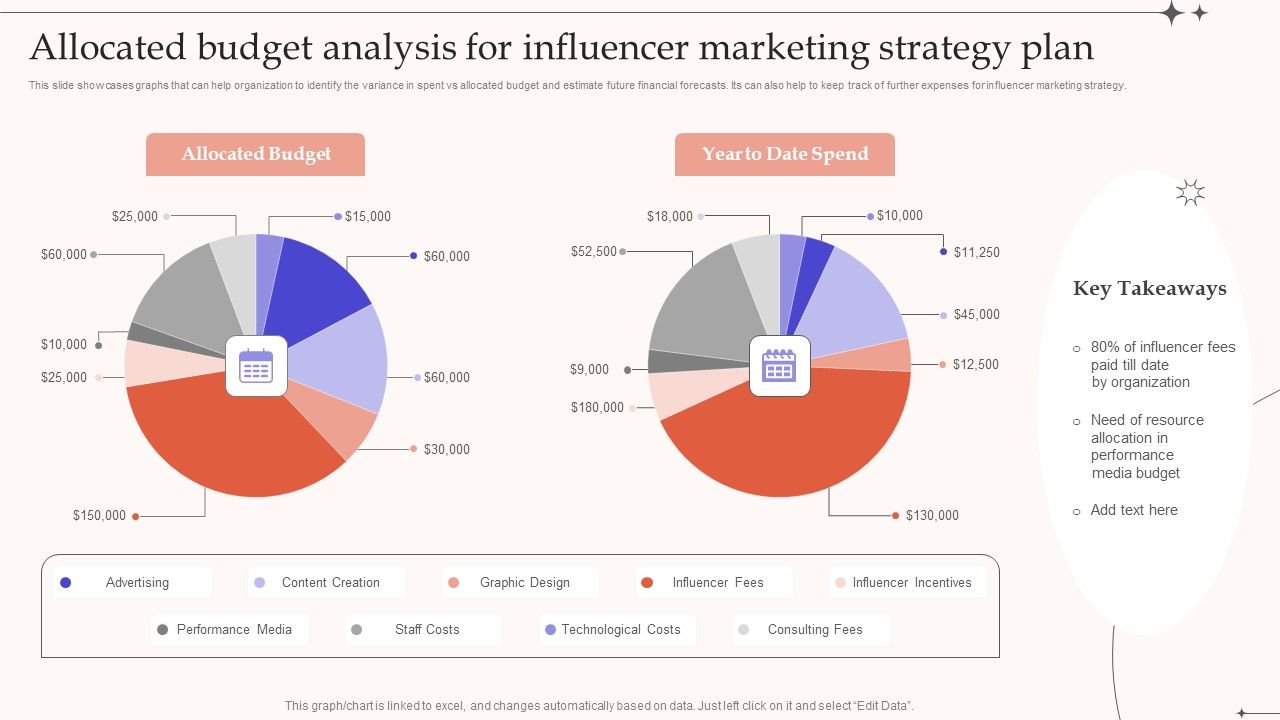 Allocated_Budget_Analysis_For_Influencer_Marketing_Strategy_Plan_Infographics_PDF_Slide_1.jpg