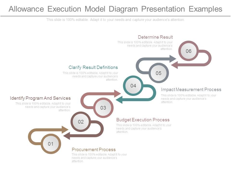 Allowance_Execution_Model_Diagram_Presentation_Examples_1.jpg