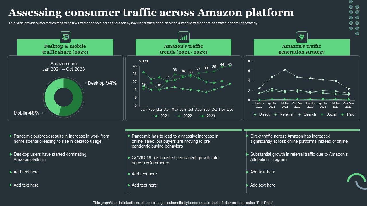 Amazon_Tactical_Plan_Assessing_Consumer_Traffic_Across_Amazon_Platform_Portrait_PDF_Slide_1.jpg