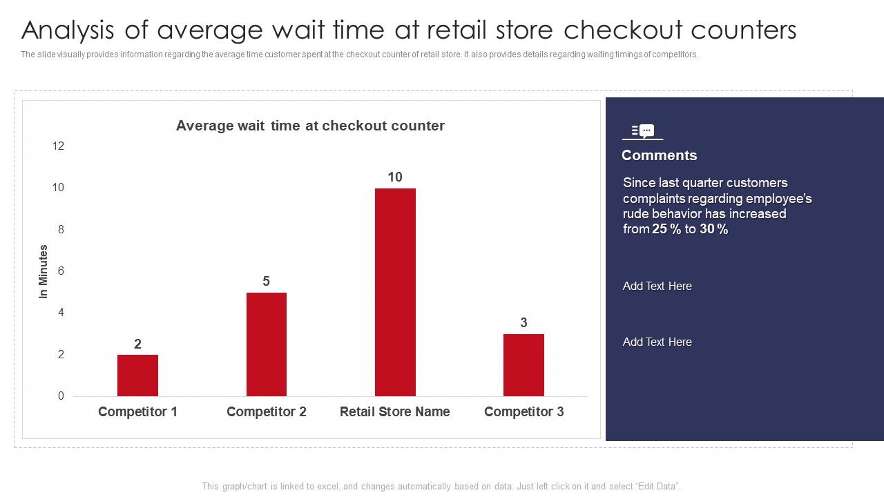 Analysis_Of_Average_Wait_Time_At_Retail_Store_Checkout_Counters_Retail_Outlet_Operations_Diagrams_PDF_Slide_1.jpg