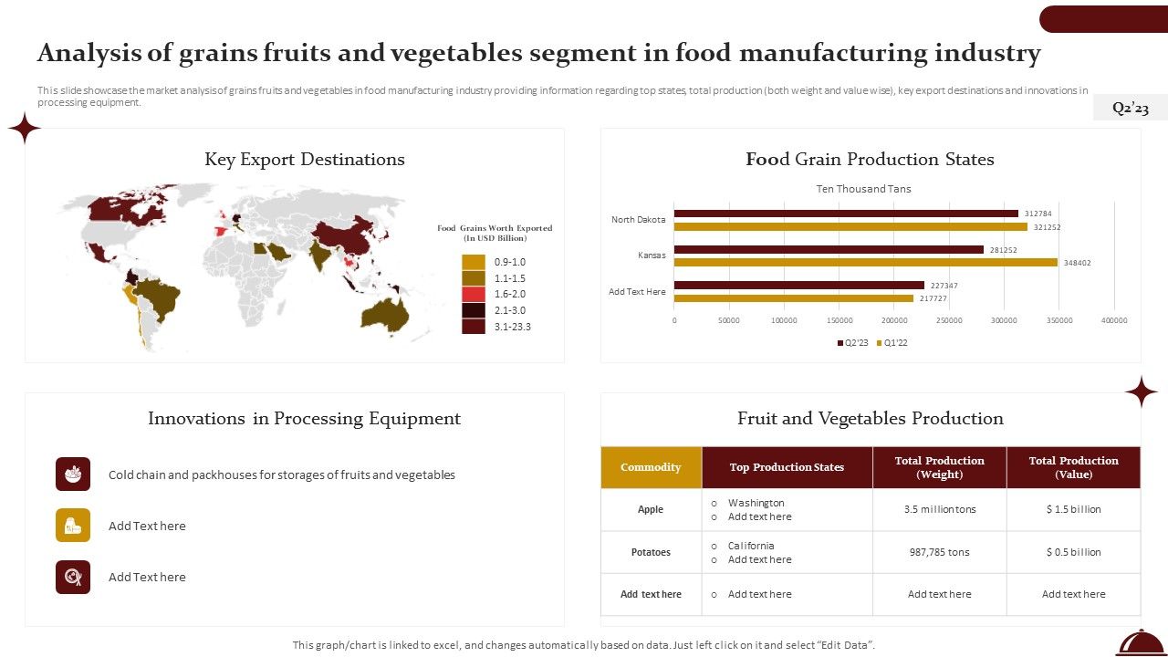 Analysis_Of_Grains_Fruits_And_Vegetables_Segment_In_Food_Manufacturing_Industry_Infographics_PDF_Slide_1.jpg