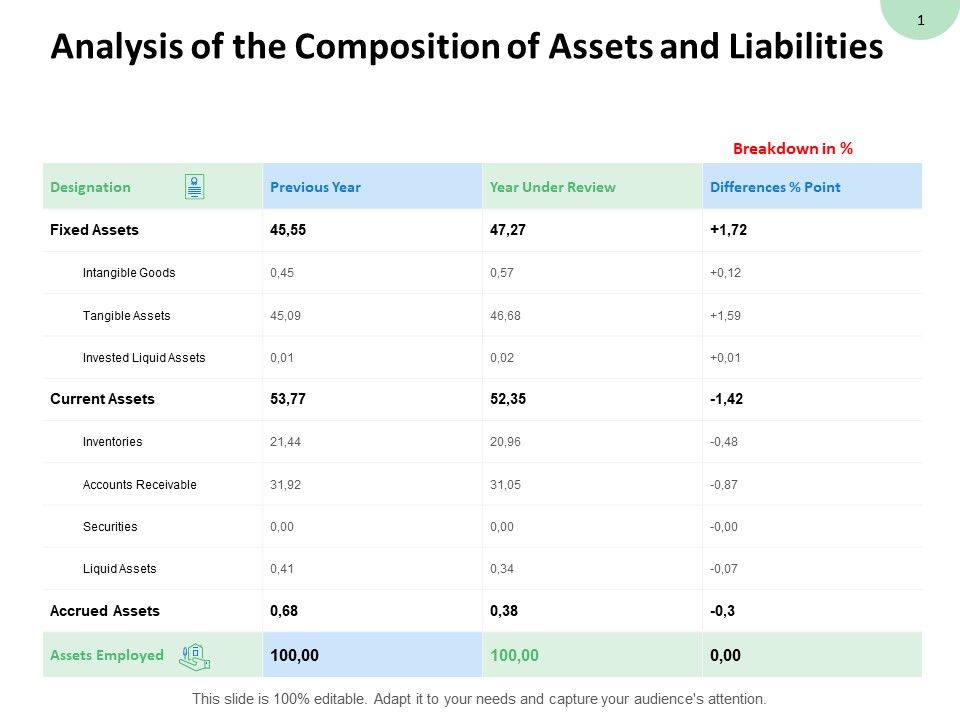 Analysis_Of_The_Composition_Of_Assets_And_Liabilities_Fixed_Assets_Ppt_PowerPoint_Presentation_Gallery_Aids_Slide_1.jpg