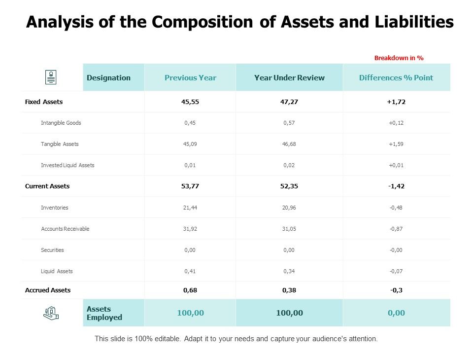 Analysis_Of_The_Composition_Of_Assets_And_Liabilities_Ppt_PowerPoint_Presentation_Show_Ideas_Slide_1.jpg
