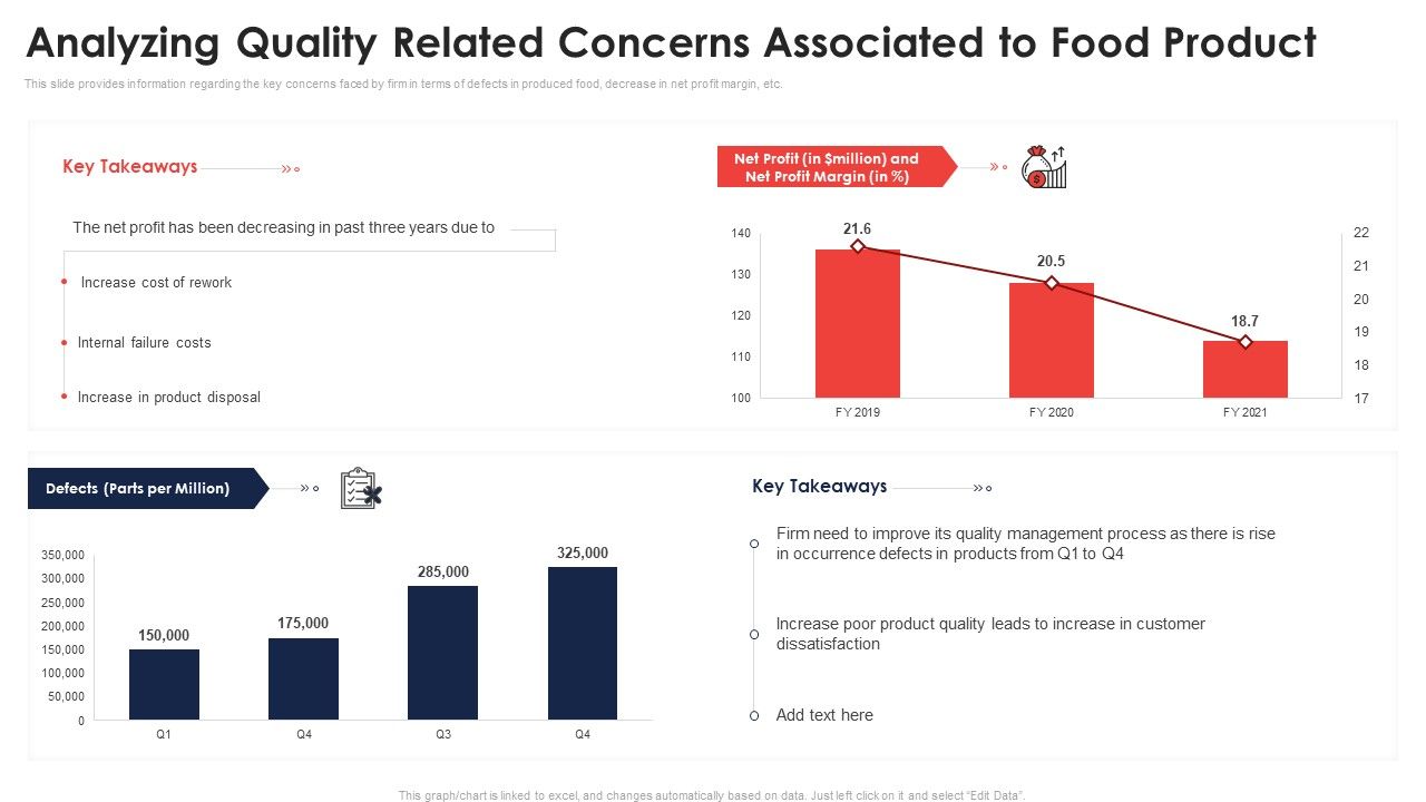 Analyzing_Quality_Related_Concerns_Associated_To_Food_Product_Application_Quality_Management_Food_Processing_Companies_Demonstration_PDF_Slide_1.jpg