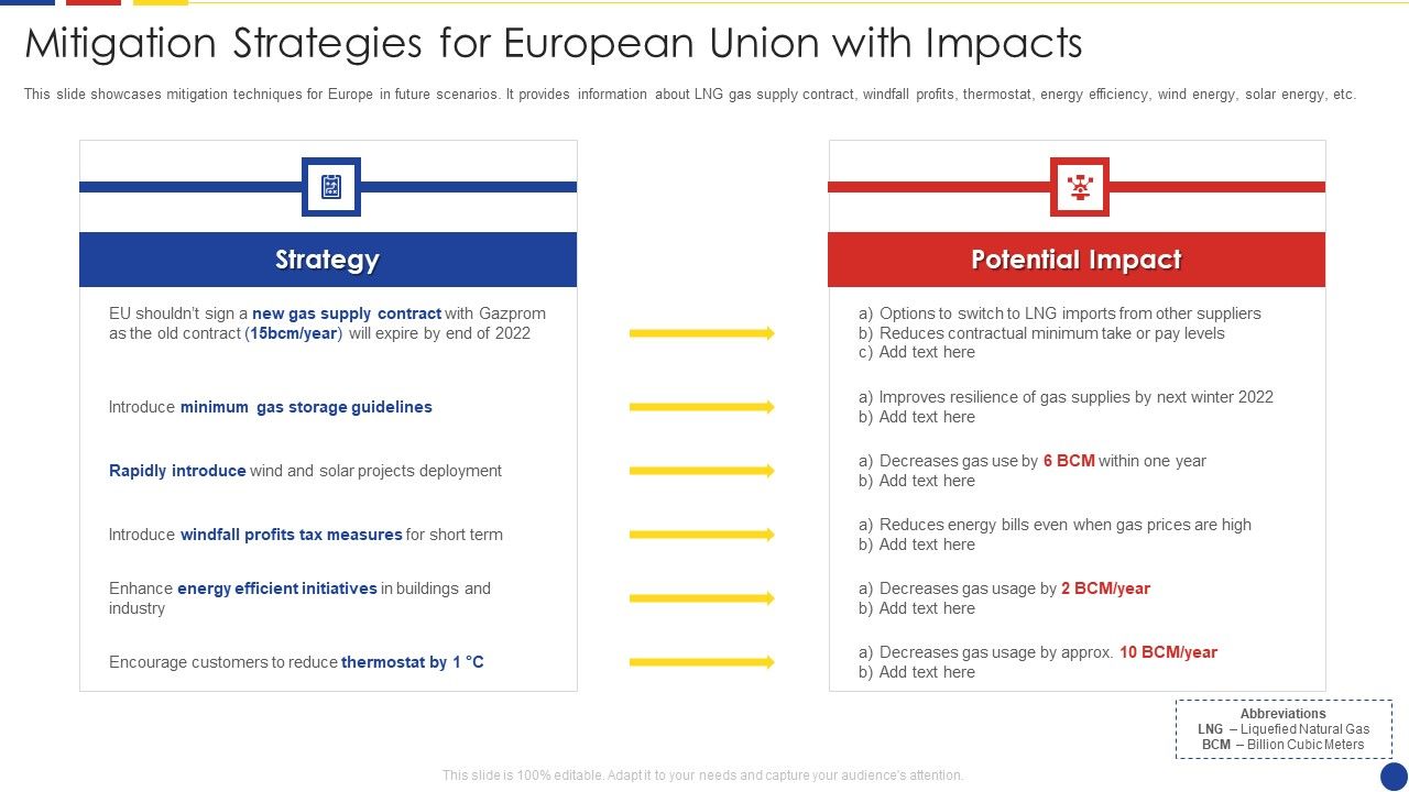 Analyzing_The_Impact_Of_Russia_Ukraine_Conflict_On_Gas_Sector_Mitigation_Strategies_For_European_Union_With_Impacts_Portrait_PDF_Slide_1.jpg