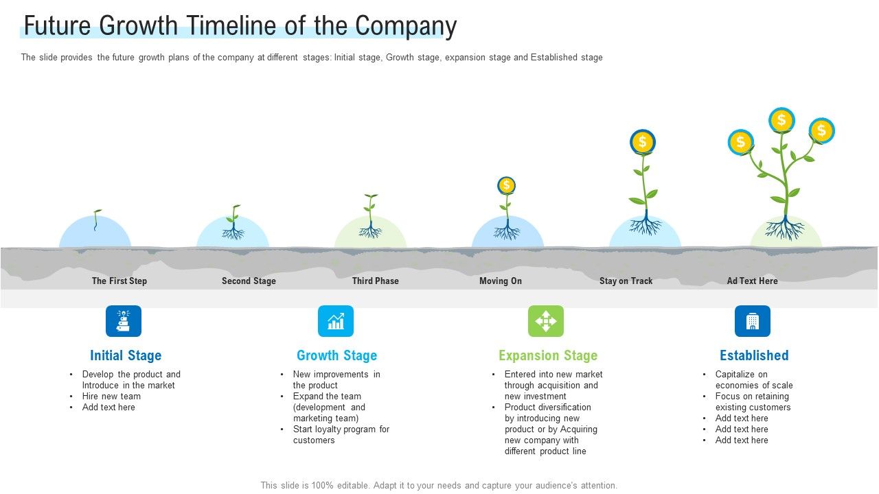 Angel_Investor_For_Seed_Pitch_Deck_Future_Growth_Timeline_Of_The_Company_Ppt_Infographics_Infographic_Template_PDF_Slide_1.jpg