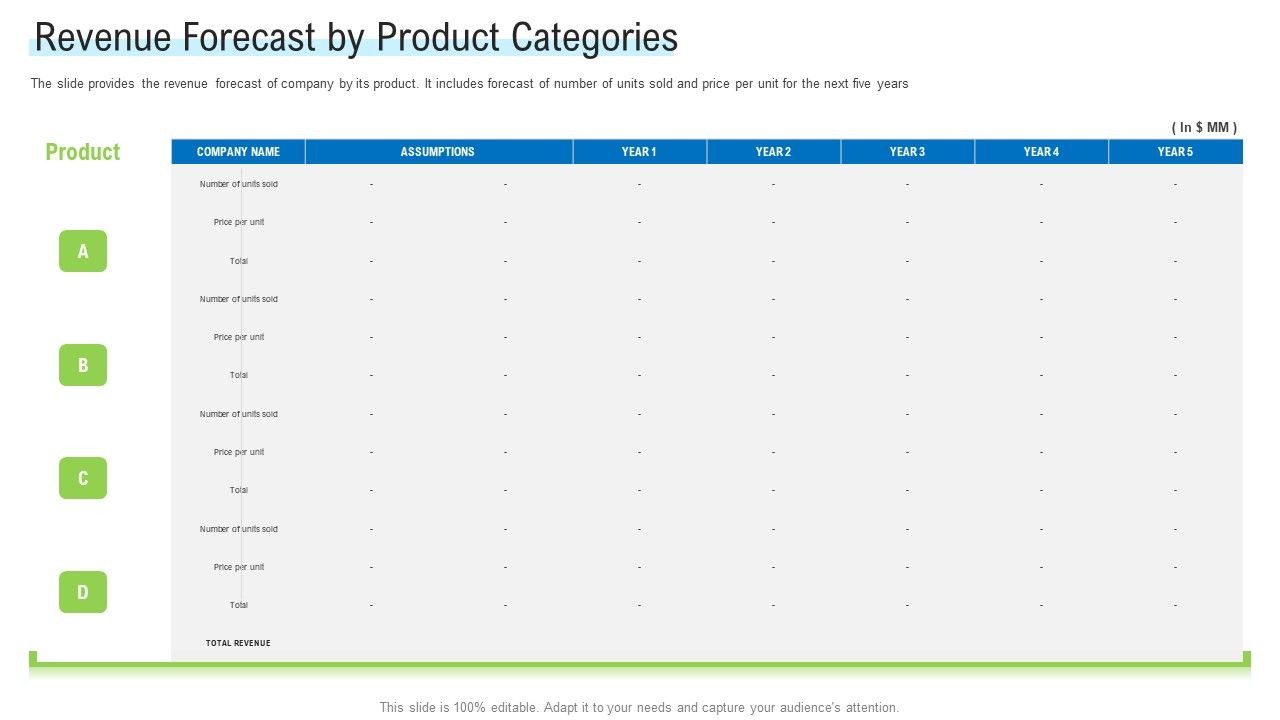 Angel_Investor_For_Seed_Pitch_Deck_Revenue_Forecast_By_Product_Categories_Brochure_PDF_Slide_1.jpg