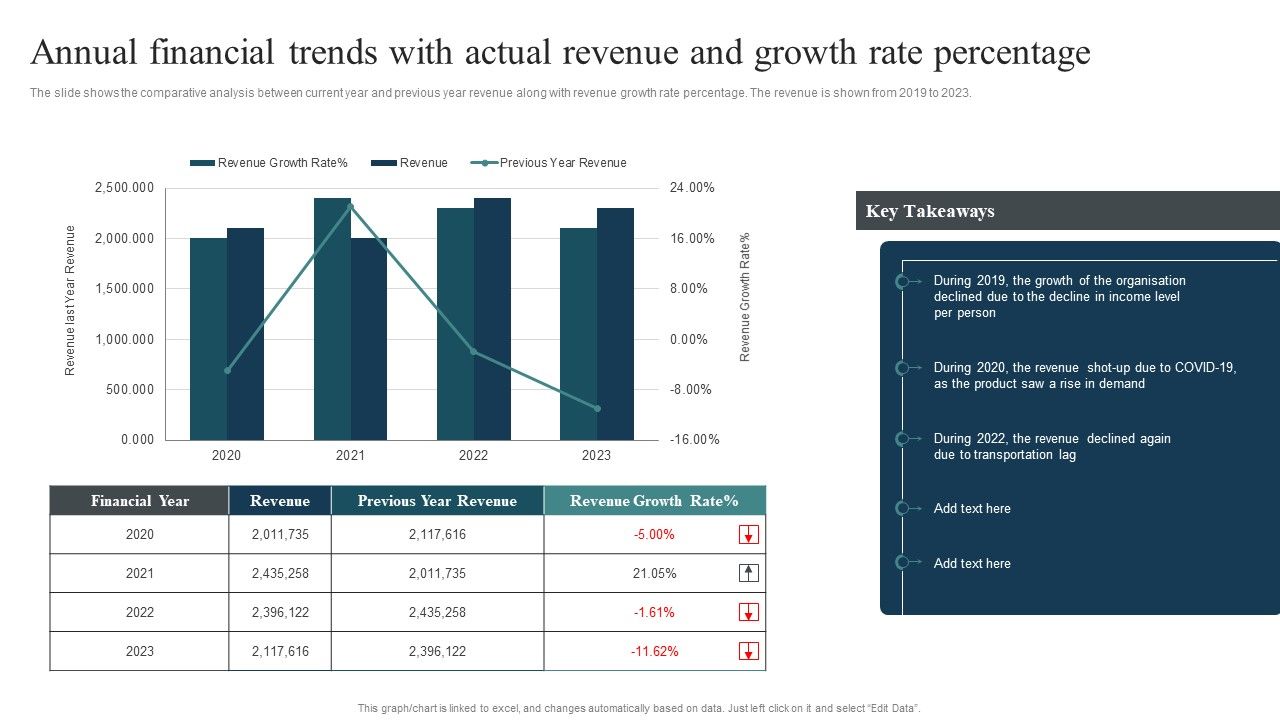 Annual_Financial_Trends_With_Actual_Revenue_And_Growth_Rate_Percentage_Download_PDF_Slide_1.jpg