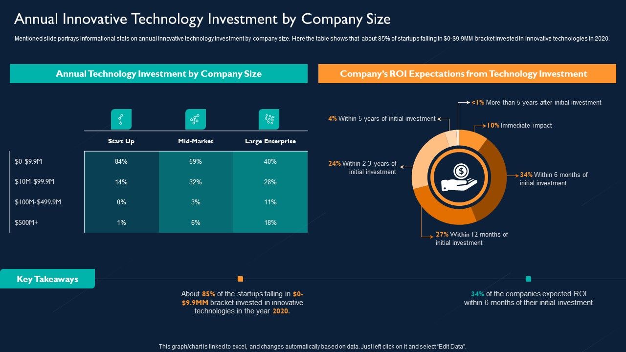 Annual_Innovative_Technology_Investment_By_Company_Size_Infographics_PDF_Slide_1.jpg