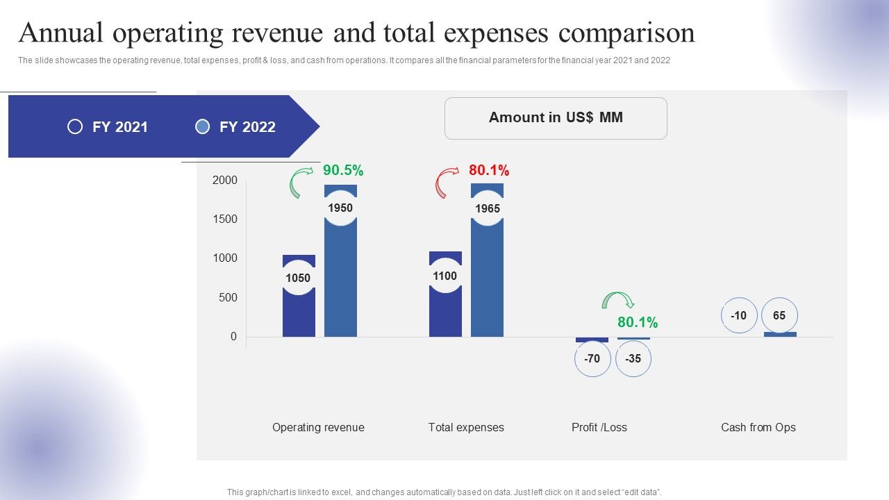Annual_Operating_Revenue_And_Total_Expenses_Comparison_Ppt_Infographic_Template_Rules_PDF_Slide_1.jpg