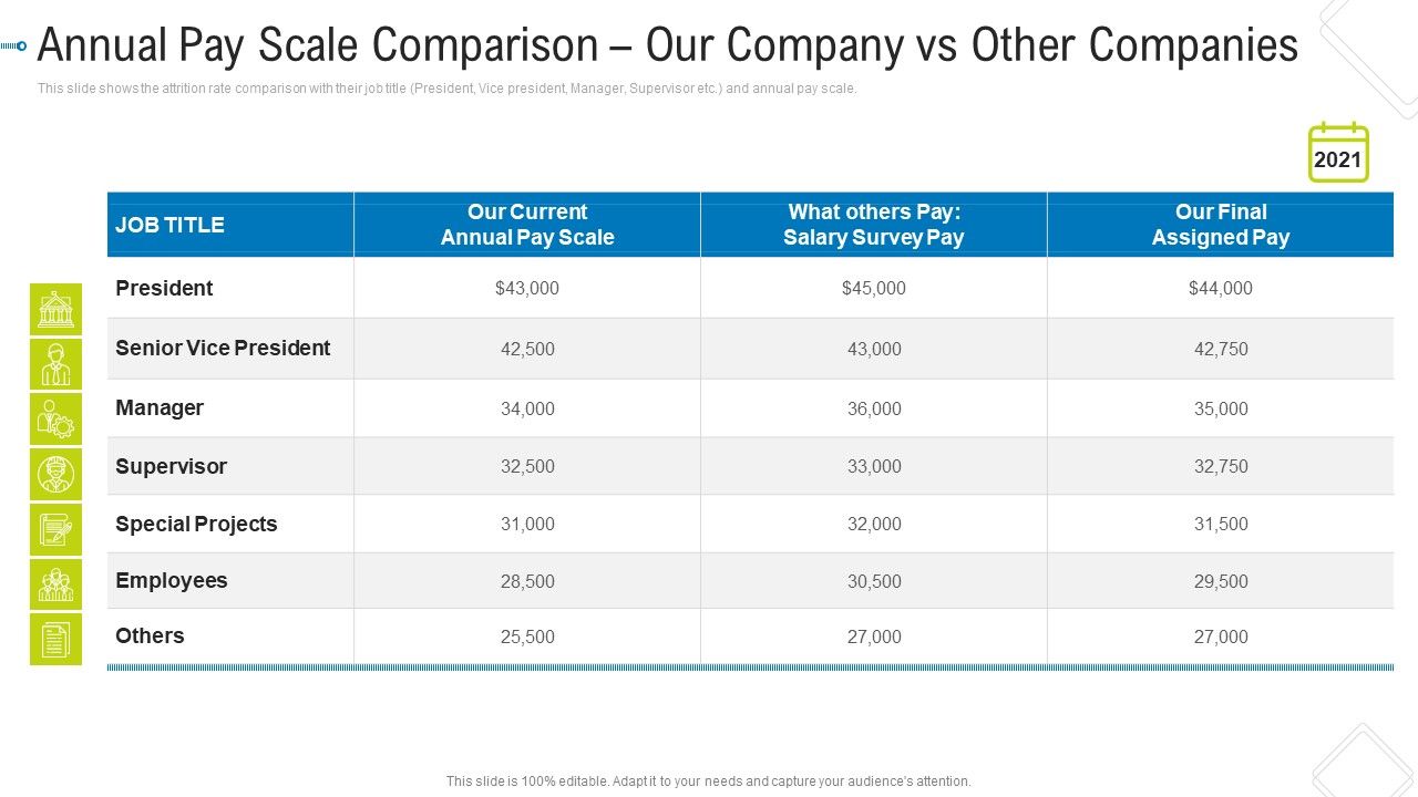 Annual_Pay_Scale_Comparison_Our_Company_Vs_Other_Companies_Portrait_PDF_Slide_1.jpg