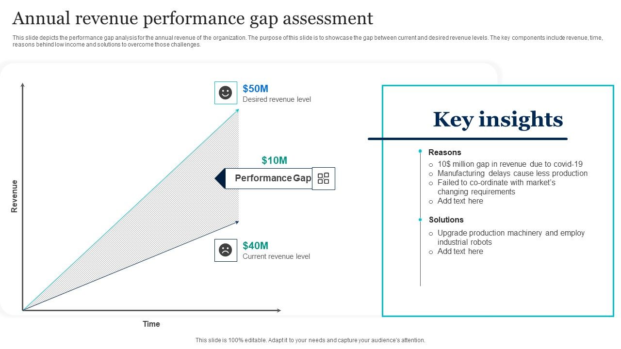 Annual_Revenue_Performance_Gap_Assessment_Portrait_PDF_Slide_1.jpg