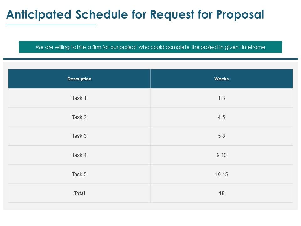 Anticipated_Schedule_For_Request_For_Proposal_Ppt_PowerPoint_Presentation_Inspiration_Graphics_Example_Slide_1.jpg