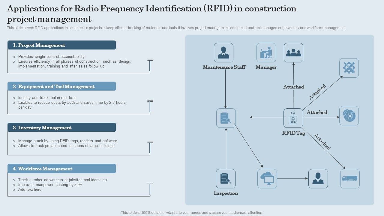 Applications_For_Radio_Frequency_Identification_RFID_In_Construction_Project_Management_Template_PDF_Slide_1.jpg