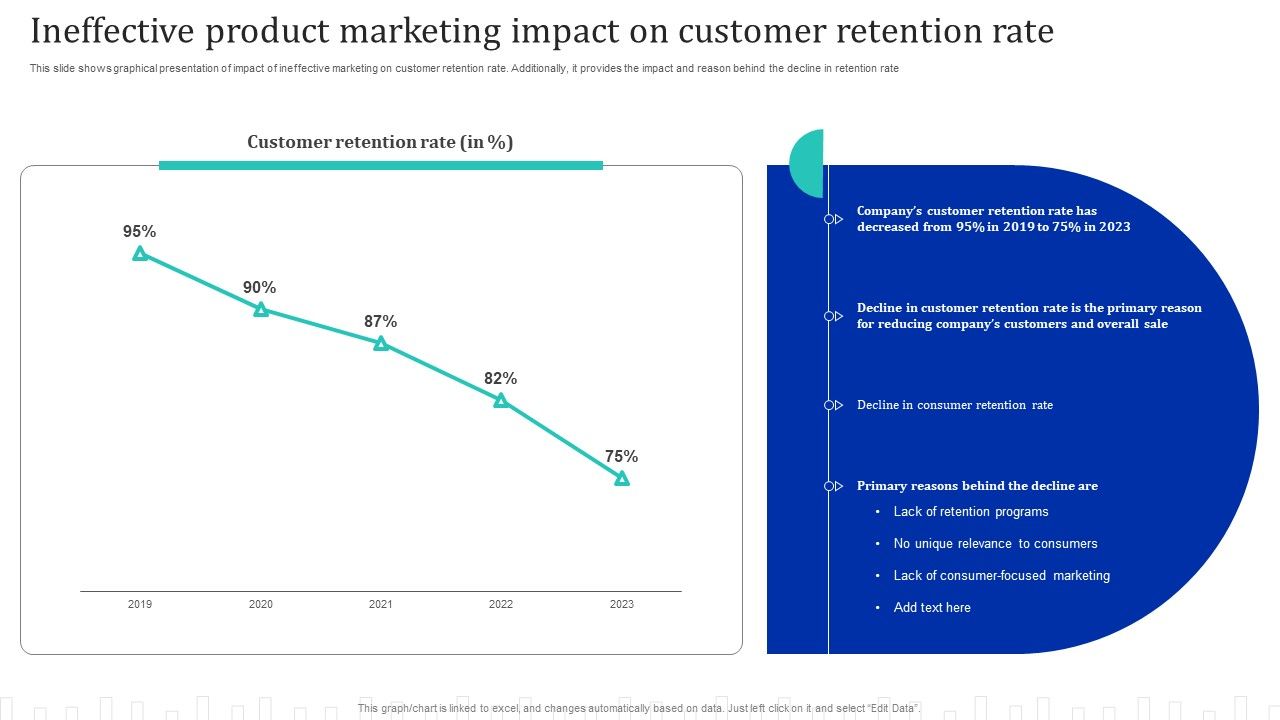 Approach_Optimization_For_Brand_Promotion_Strategy_Ineffective_Product_Marketing_Impact_Elements_PDF_Slide_1.jpg