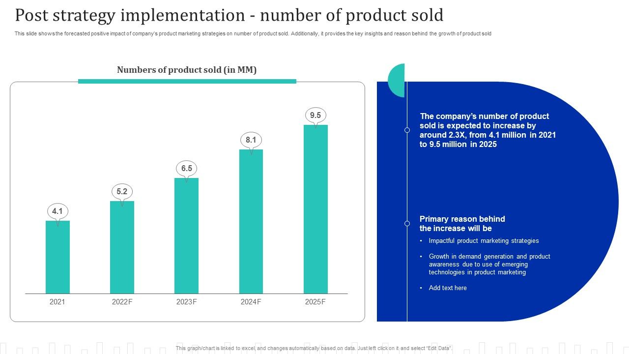 Approach_Optimization_For_Brand_Promotion_Strategy_Post_Strategy_Implementation_Number_Of_Product_Sold_Mockup_PDF_Slide_1.jpg