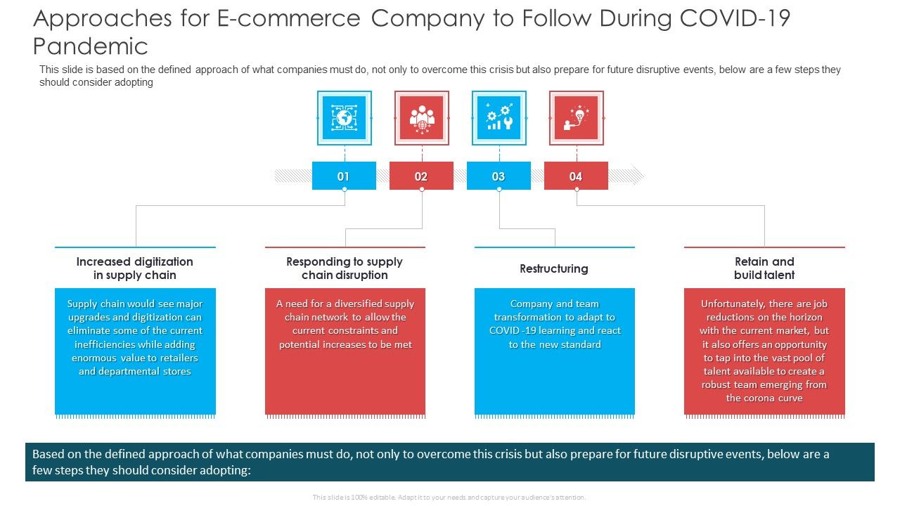 Approaches_For_E_Commerce_Company_To_Follow_During_COVID_19_Pandemic_Structure_PDF_Slide_1.jpg