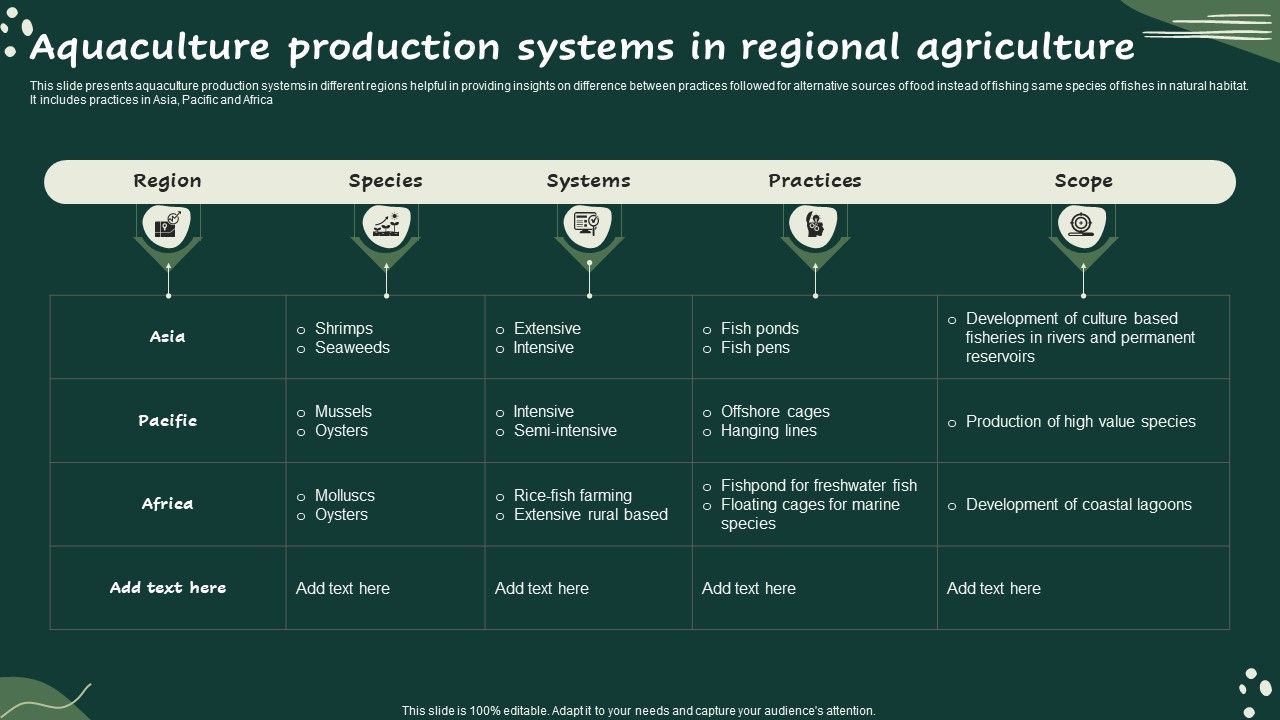Aquaculture_Production_Systems_In_Regional_Agriculture_Microsoft_PDF_Slide_1.jpg