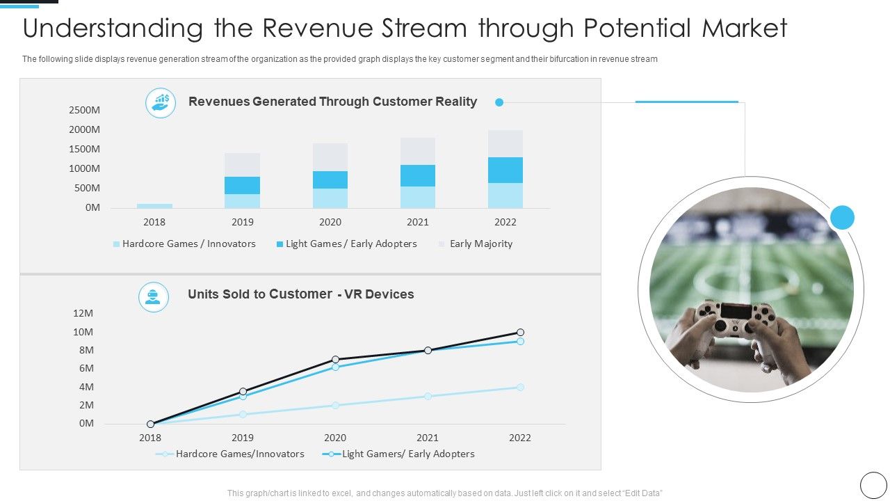 Artificial_Intelligence_Gaming_Industry_Fund_Raising_Elevator_Understanding_The_Revenue_Topics_PDF_Slide_1.jpg