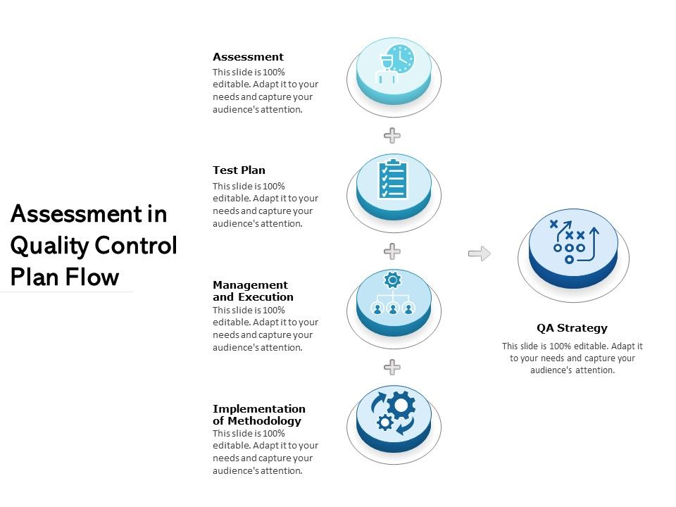 Assessment_In_Quality_Control_Plan_Flow_Ppt_PowerPoint_Presentation_Gallery_Information_PDF_Slide_1.jpg