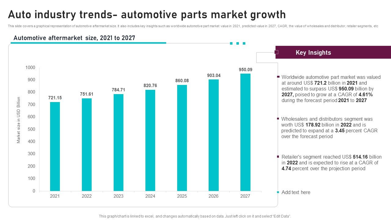 Auto_Industry_Trends_Automotive_Parts_Market_Growth_Global_Automotive_Manufacturing_Market_Analysis_Structure_PDF_Slide_1.jpg