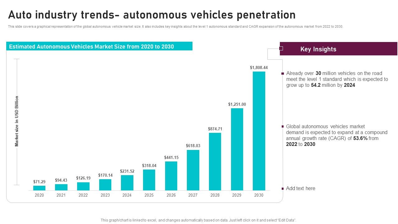 Auto_Industry_Trends_Autonomous_Vehicles_Penetration_Global_Automotive_Manufacturing_Market_Analysis_Slides_PDF_Slide_1.jpg