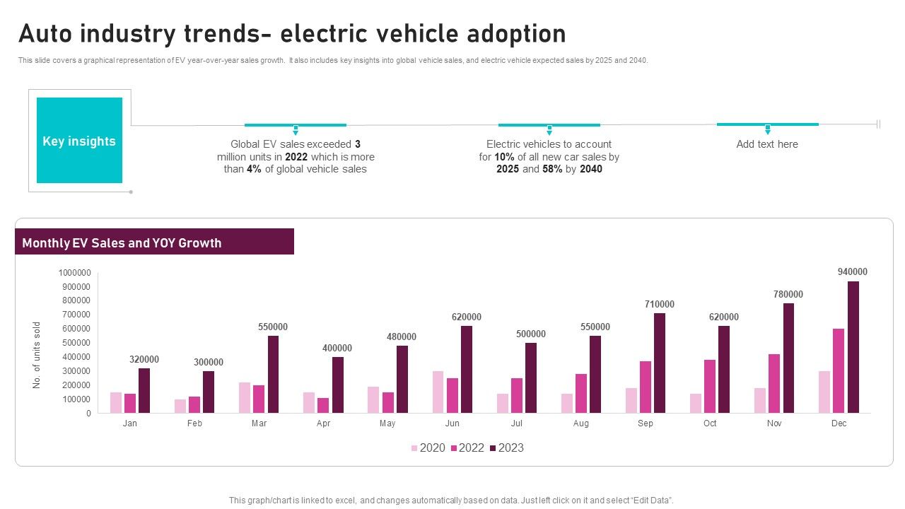 Auto_Industry_Trends_Electric_Vehicle_Adoption_Global_Automotive_Manufacturing_Market_Analysis_Demonstration_PDF_Slide_1.jpg