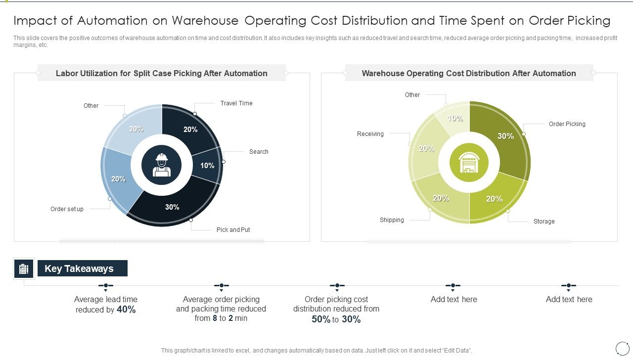 Automating_Supply_Chain_Impact_Of_Automation_On_Warehouse_Operating_Cost_Distribution_And_Time_Microsoft_PDF_Slide_1.jpg