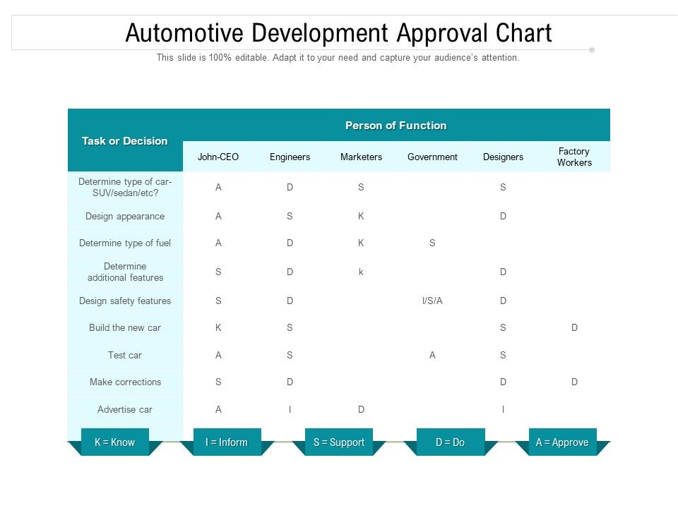 Automotive_Development_Approval_Chart_Ppt_PowerPoint_Presentation_Professional_Layouts_PDF_Slide_1.jpg