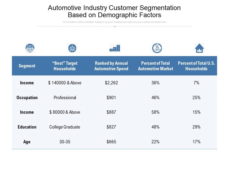 Automotive_Industry_Customer_Segmentation_Based_On_Demographic_Factors_Ppt_PowerPoint_Presentation_File_Layout_PDF_Slide_1.jpg