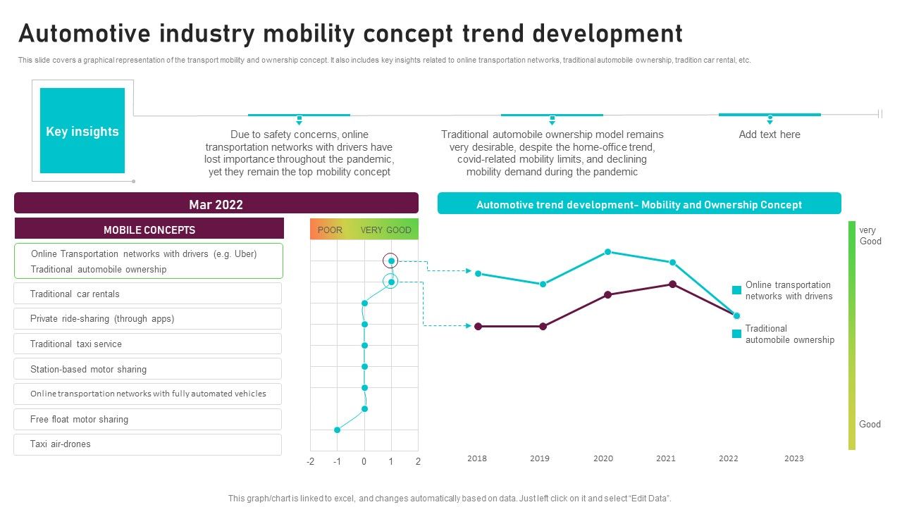 Automotive_Industry_Mobility_Concept_Trend_Development_Global_Automotive_Manufacturing_Market_Analysis_Designs_PDF_Slide_1.jpg
