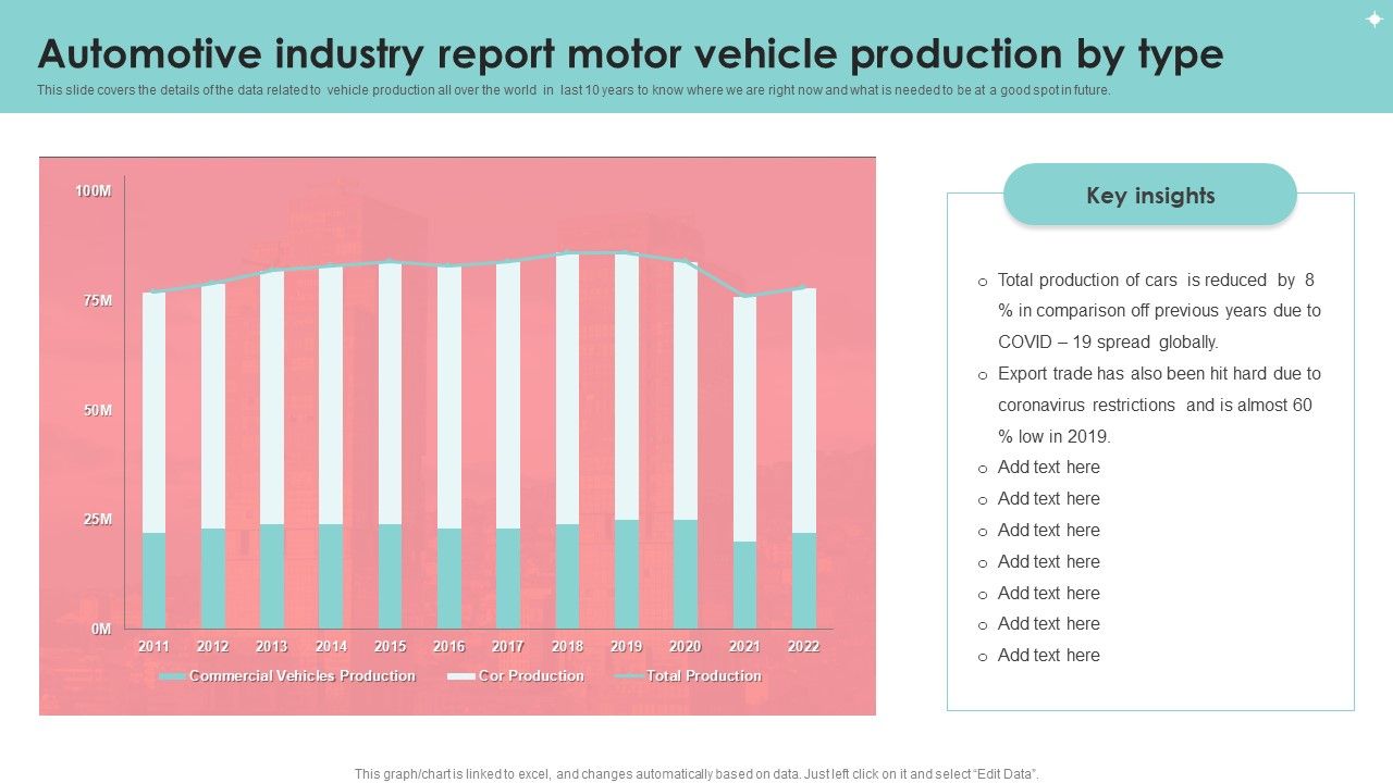 Automotive_Industry_Report_Motor_Vehicle_Production_By_Type_Portrait_PDF_Slide_1.jpg