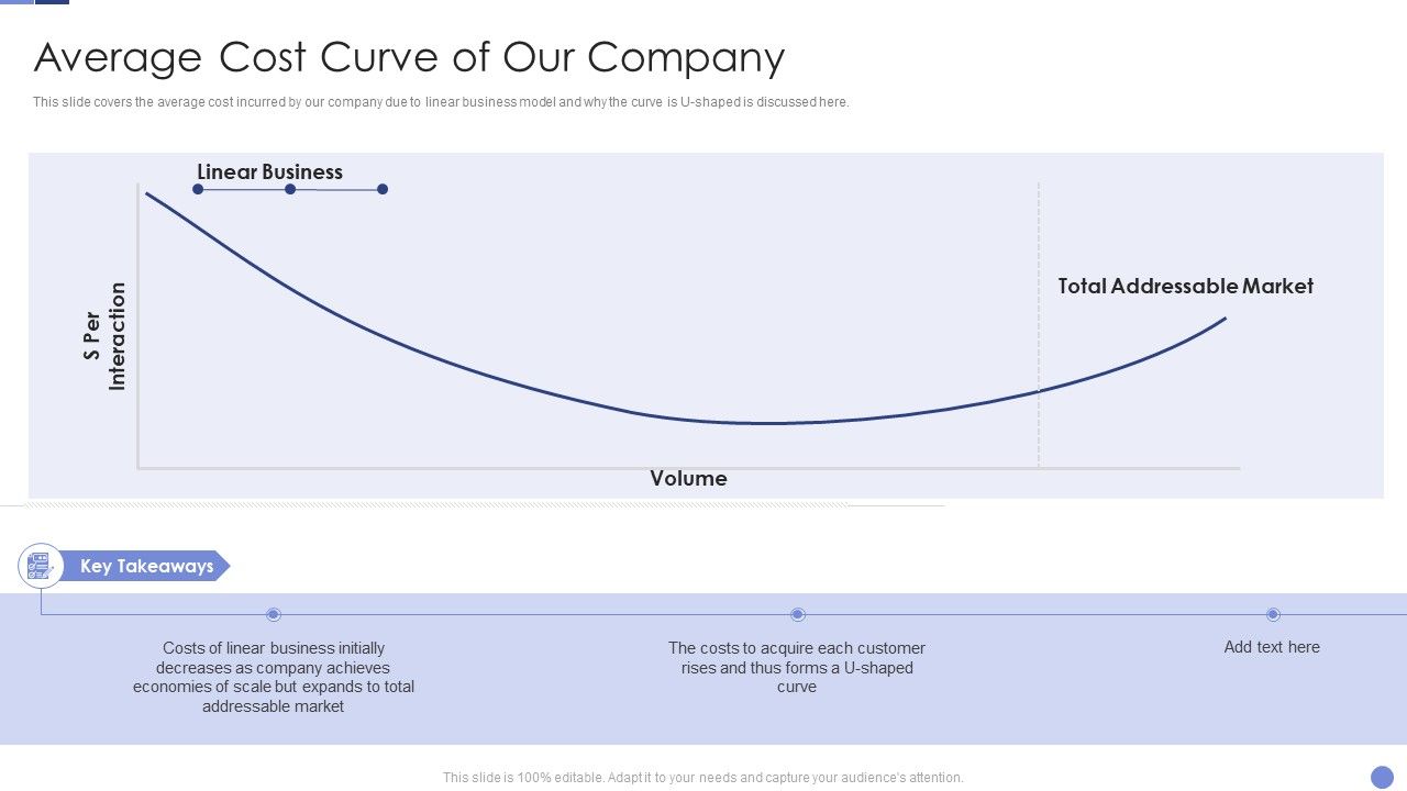 Average_Cost_Curve_Of_Our_Company_Resolving_Chicken_And_Egg_Problem_In_Organization_Themes_PDF_Slide_1.jpg