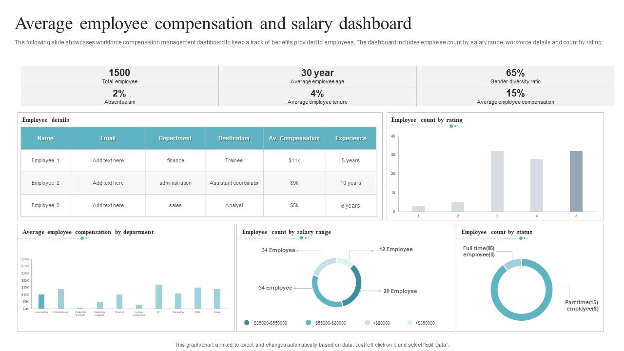 Average_Employee_Compensation_And_Salary_Dashboard_Download_PDF_Slide_1.jpg