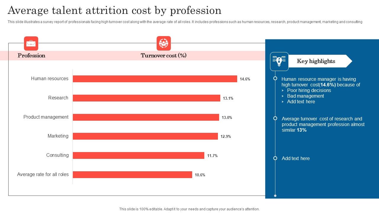 Average_Talent_Attrition_Cost_By_Profession_Diagrams_PDF_Slide_1.jpg