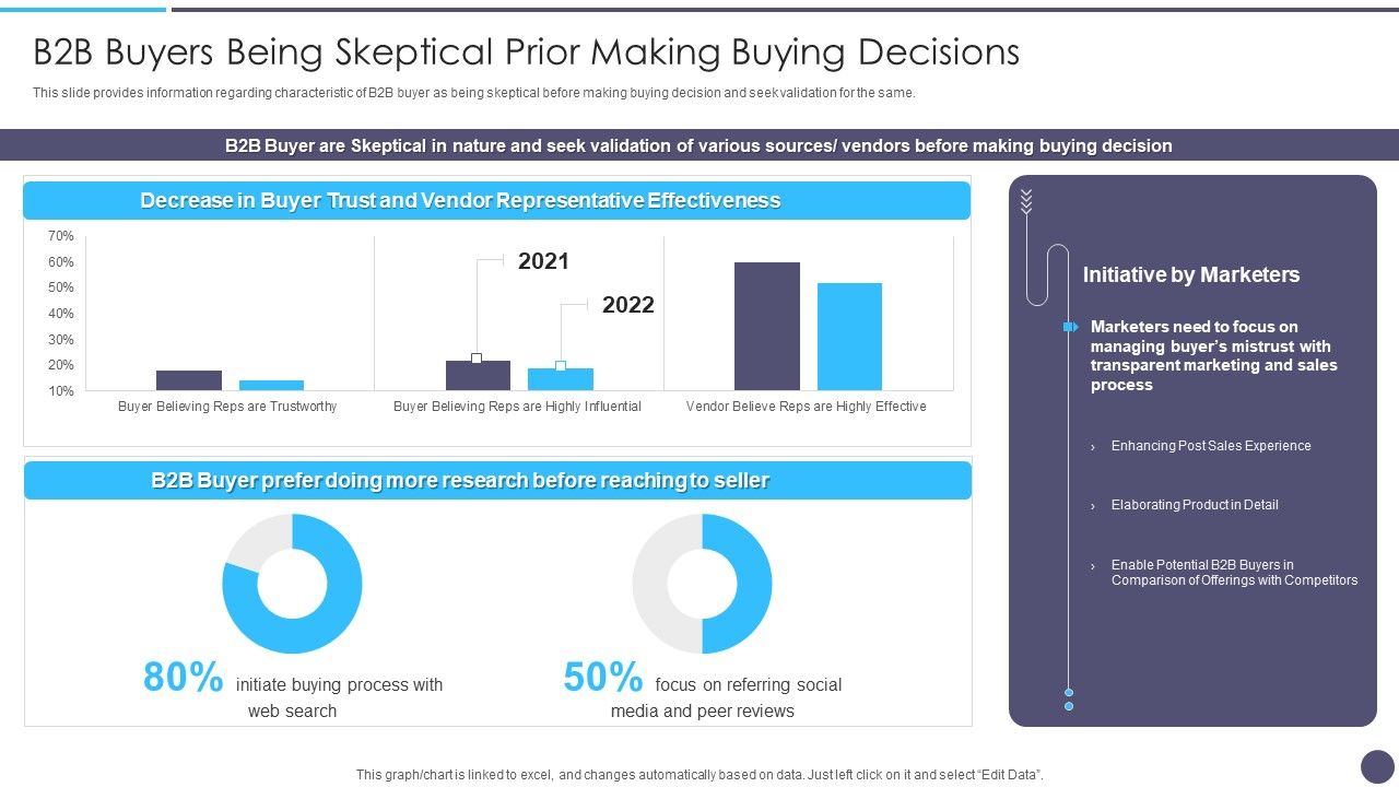 B2B_Buyers_Being_Skeptical_Prior_Making_Buying_Decisions_Formats_PDF_Slide_1.jpg