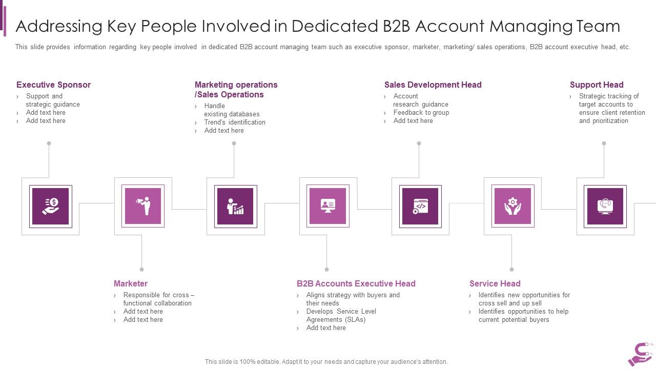 B2B_Demand_Generation_Best_Practices_Addressing_Key_People_Involved_In_Dedicated_B2B_Account_Clipart_PDF_Slide_1.jpg
