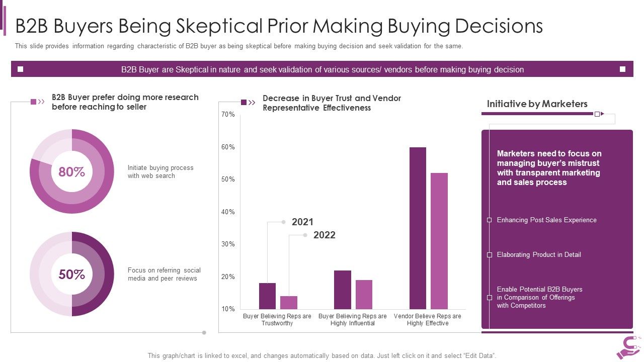 B2B_Demand_Generation_Best_Practices_B2B_Buyers_Being_Skeptical_Prior_Making_Buying_Decisions_Pictures_PDF_Slide_1.jpg