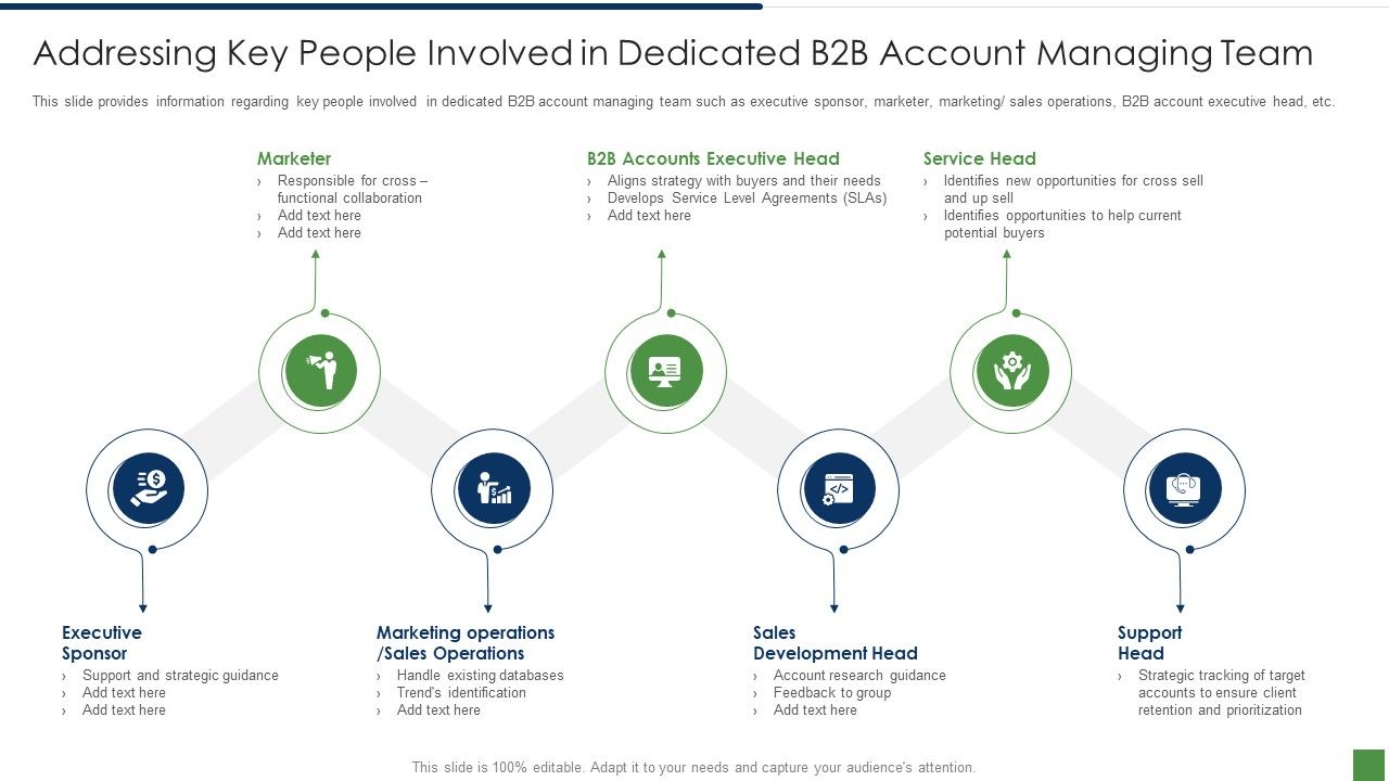 B2B_Lead_Generation_Plan_Addressing_Key_People_Involved_In_Dedicated_B2b_Account_Managing_Team_Pictures_PDF_Slide_1.jpg