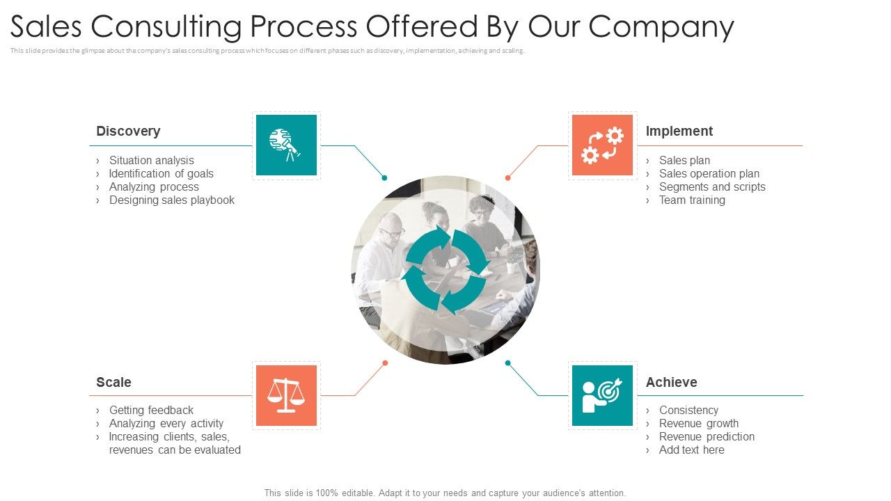 B2B_Sales_Procedure_Counselling_Sales_Consulting_Process_Offered_By_Our_Company_Themes_PDF_Slide_1.jpg