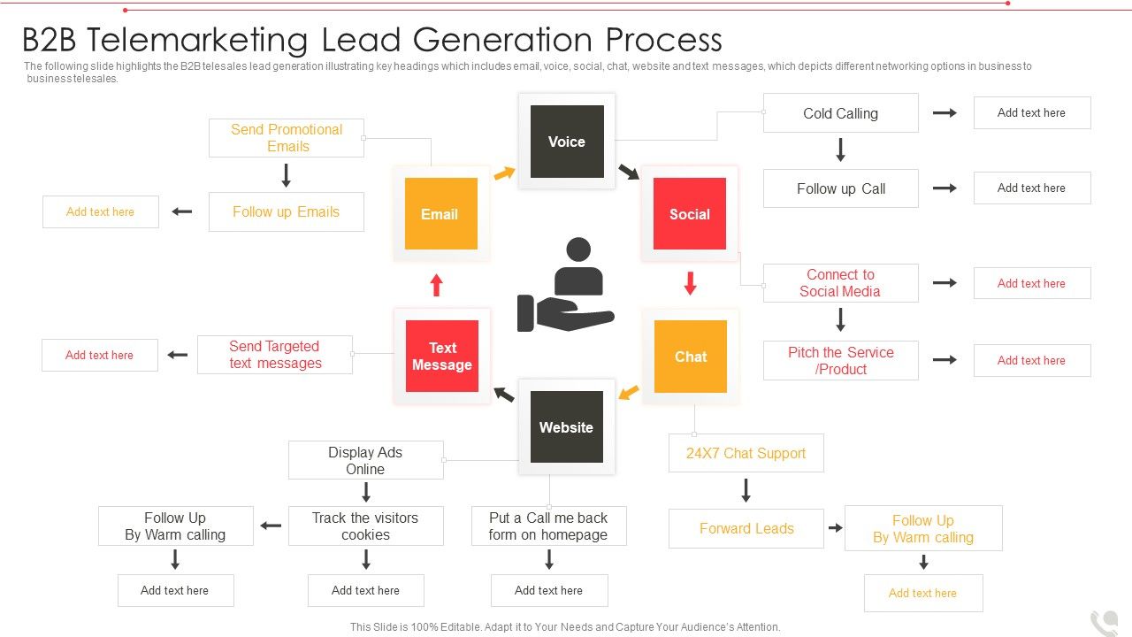 B2B_Telemarketing_Lead_Generation_Process_Download_PDF_Slide_1.jpg
