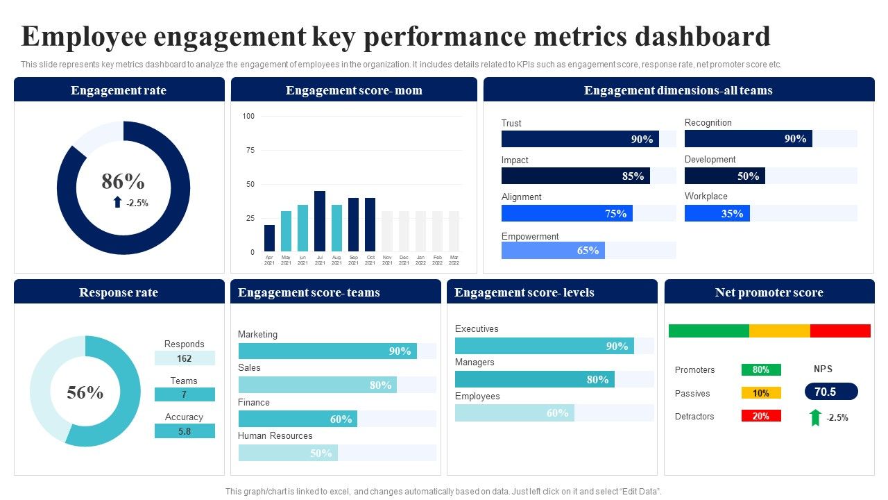 BI_Implementation_To_Enhance_Hiring_Process_Employee_Engagement_Key_Performance_Metrics_Dashboard_Ideas_PDF_Slide_1.jpg