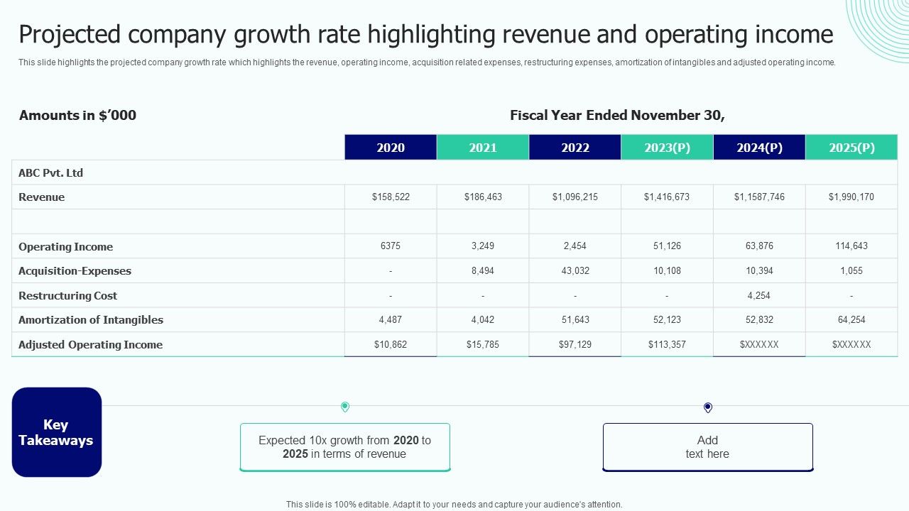 BPO_Performance_Improvement_Action_Plan_Projected_Company_Growth_Rate_Highlighting_Revenue_And_Operating_Income_Guidelines_PDF_Slide_1.jpg