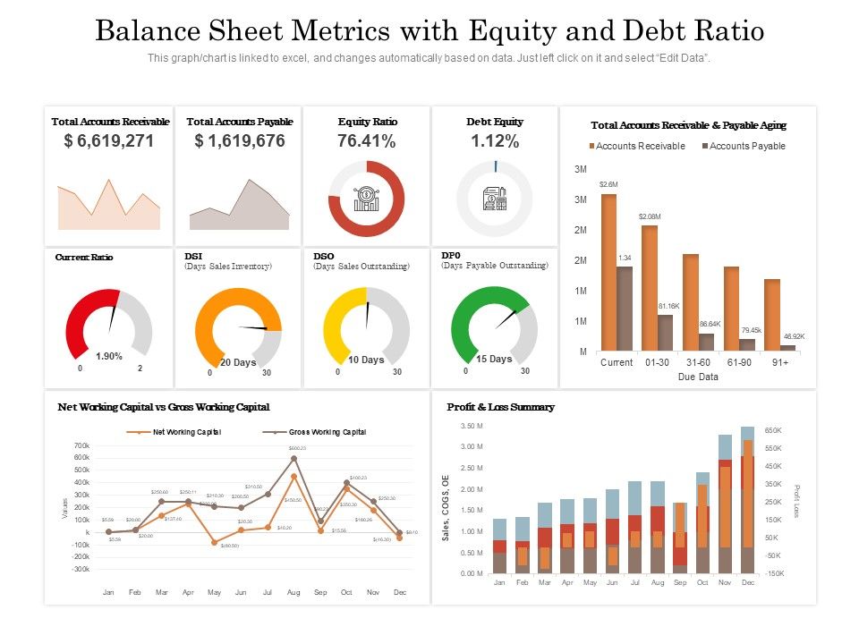 Balance_Sheet_Metrics_With_Equity_And_Debt_Ratio_Ppt_PowerPoint_Presentation_Infographics_Background_Image_PDF_Slide_1.jpg