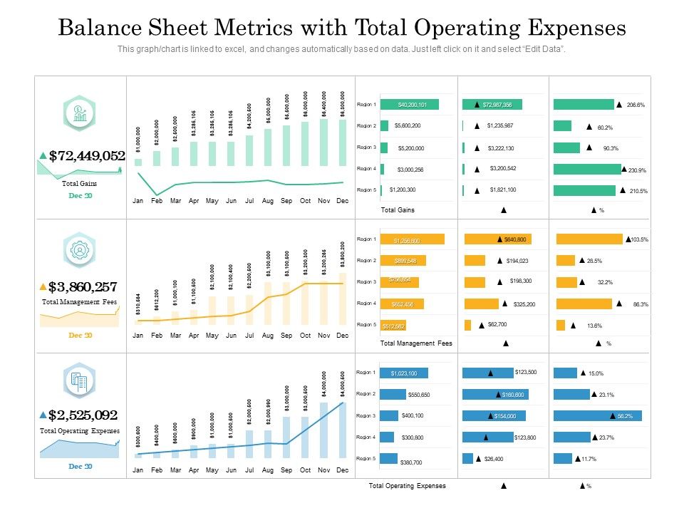 Balance_Sheet_Metrics_With_Total_Operating_Expenses_Ppt_PowerPoint_Presentation_Summary_Inspiration_PDF_Slide_1.jpg