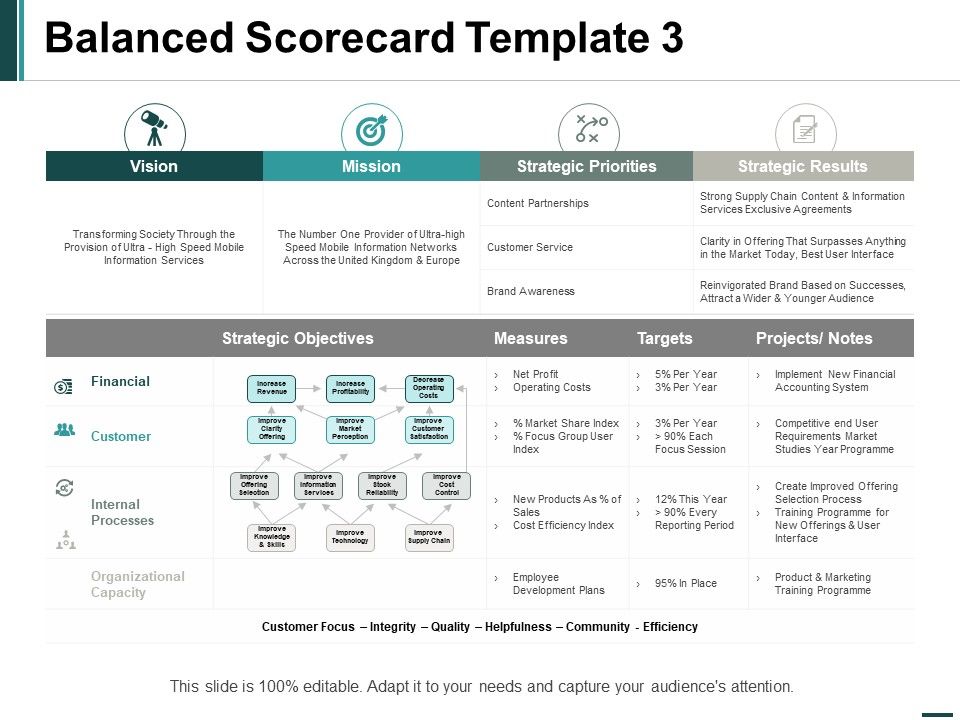 Balanced_Scorecard_Strategic_Priorities_Ppt_PowerPoint_Presentation_Inspiration_Example_Slide_1.jpg