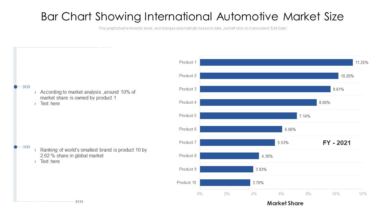Bar_Chart_Showing_International_Automotive_Market_Size_Ppt_PowerPoint_Presentation_Gallery_Templates_PDF_Slide_1.jpg