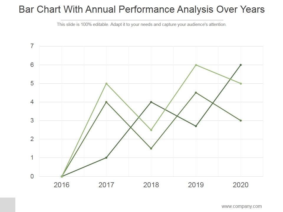 Bar_Chart_With_Annual_Performance_Analysis_Over_Years_Ppt_PowerPoint_Presentation_Design_Ideas_Slide_1.jpg