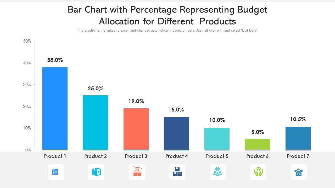 Bar_Chart_With_Percentage_Representing_Budget_Allocation_For_Different_Products_Ppt_PowerPoint_Presentation_File_Samples_PDF_Slide_1.jpg